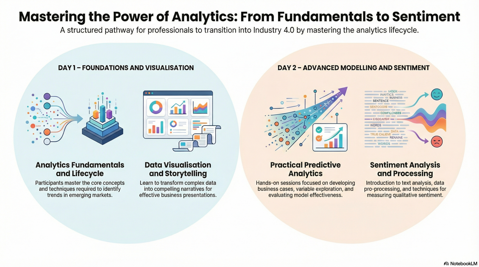 Power of Analytics: Improve Organisational Efficiency and Competitiveness